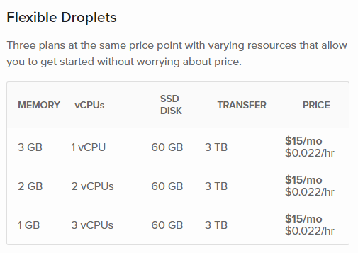digitalocean-flexible-droplet-plans
