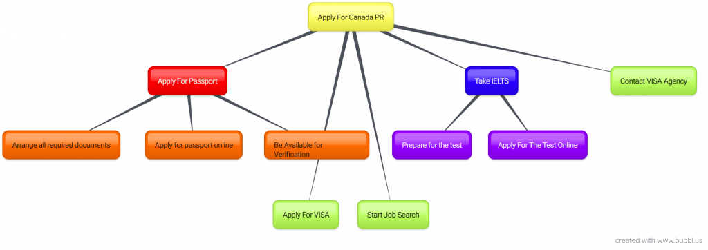 evernote todo list app evernote todo list app