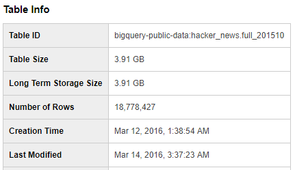 table contains 3.91 GB of data