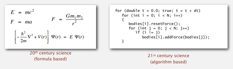 Mathematical Model vs Computational Model