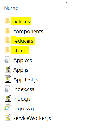 Folder structure for redux application.
