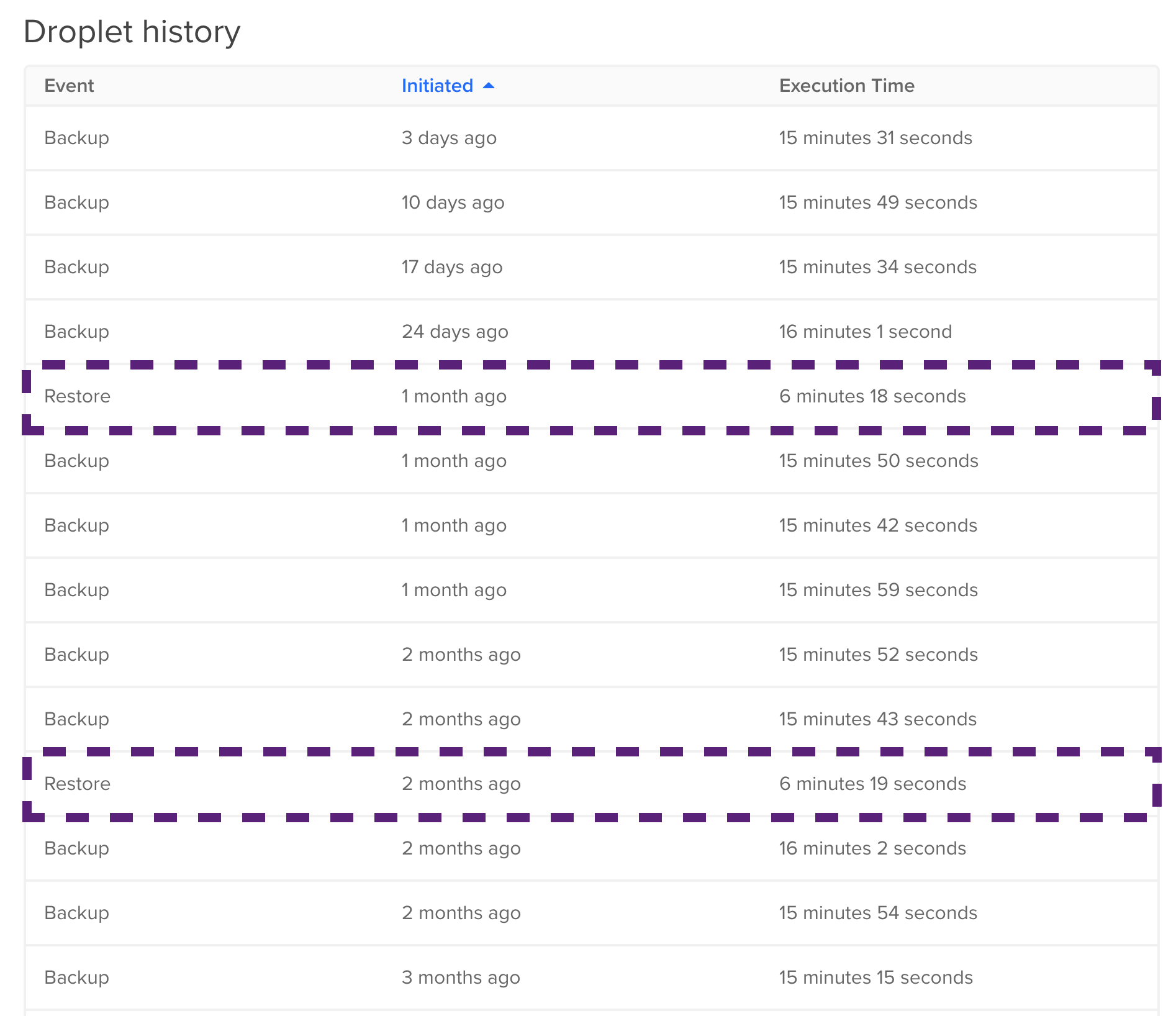 Backup History
