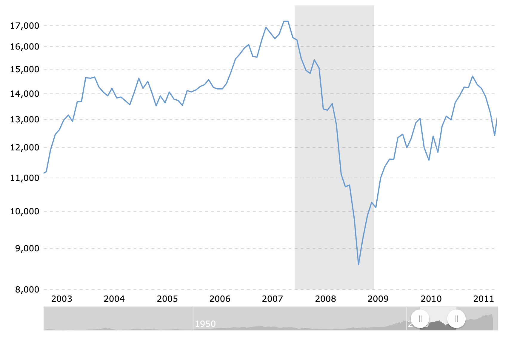 Recession of 2018