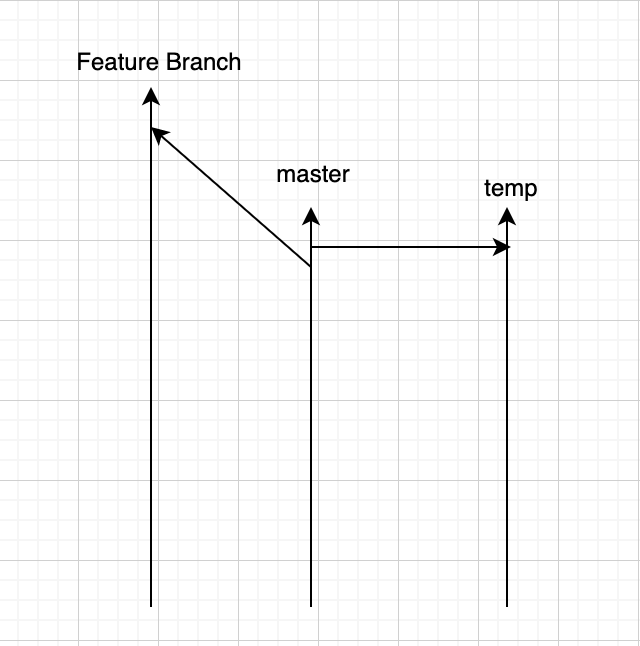 Branch Strategy