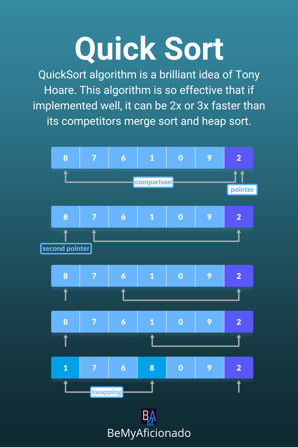 median of medians algorithm quicksort