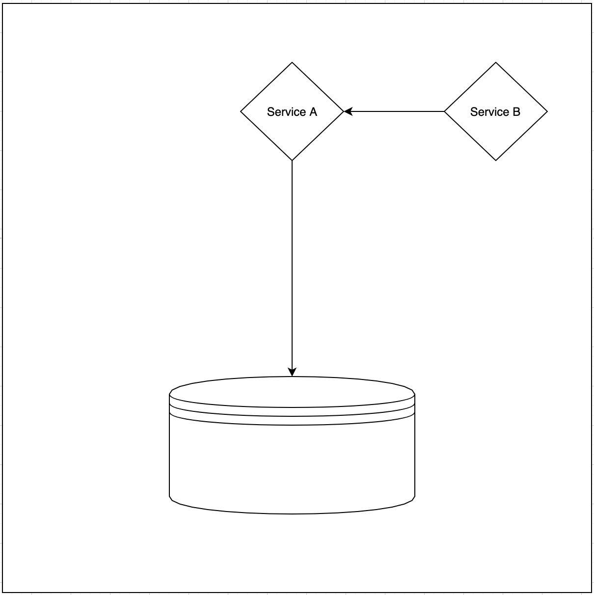 Service B ask Service A to provide the required data
