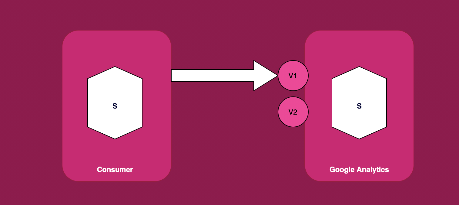 Google Roll-outs V2 service with breaking changes