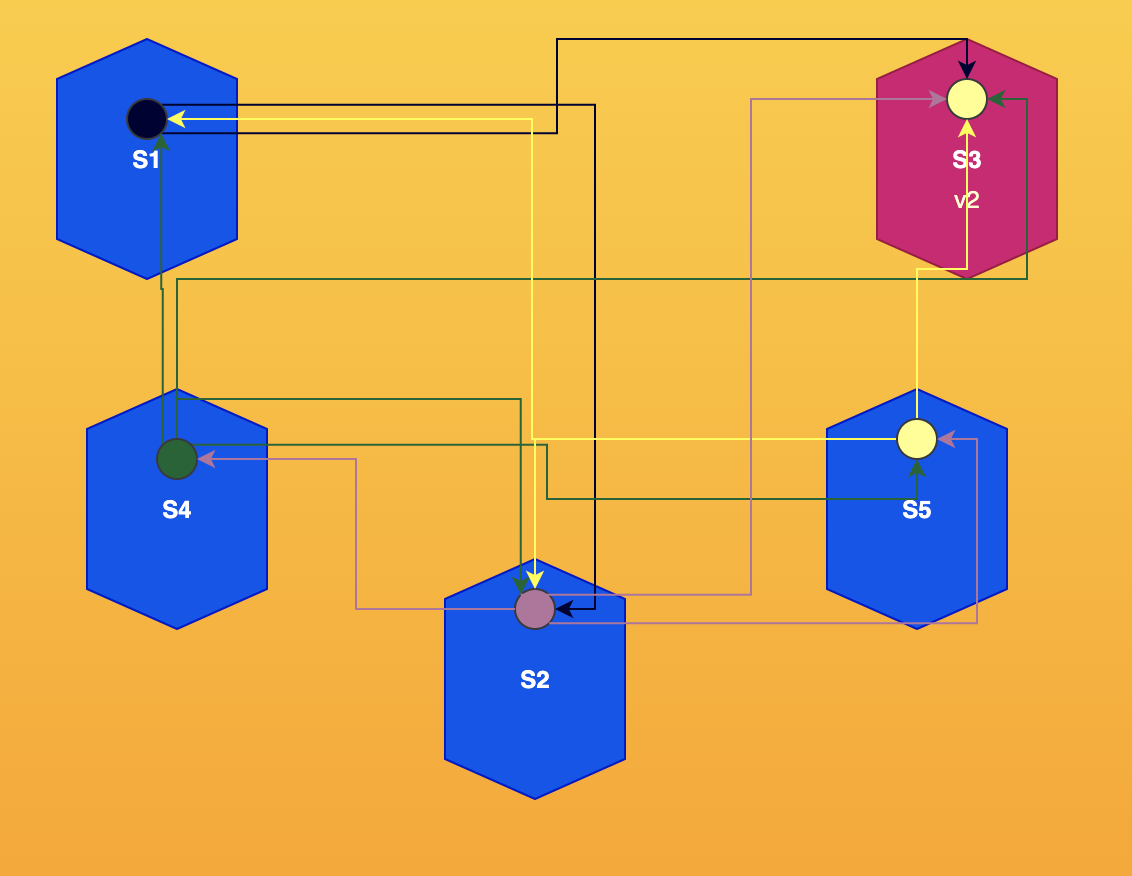 Microservices talking to each other