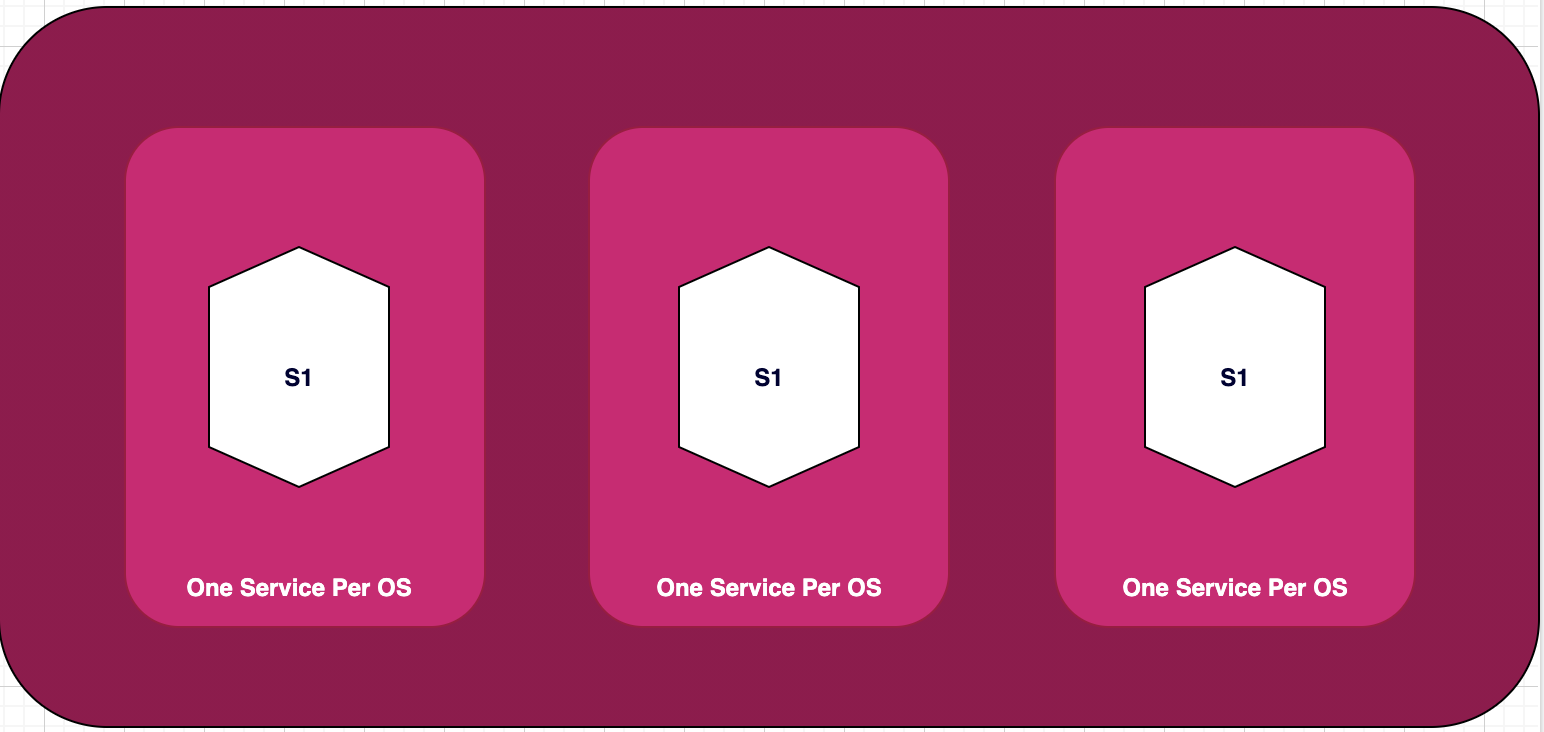 One service per host