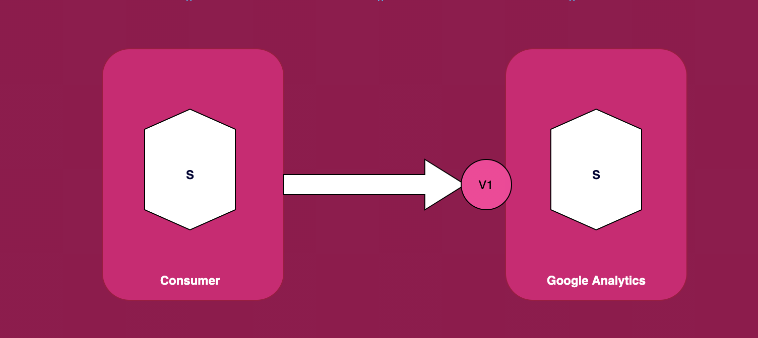 Consumer consuming V1 service