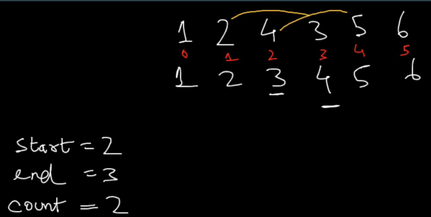 Step One - sort the array and compare indices