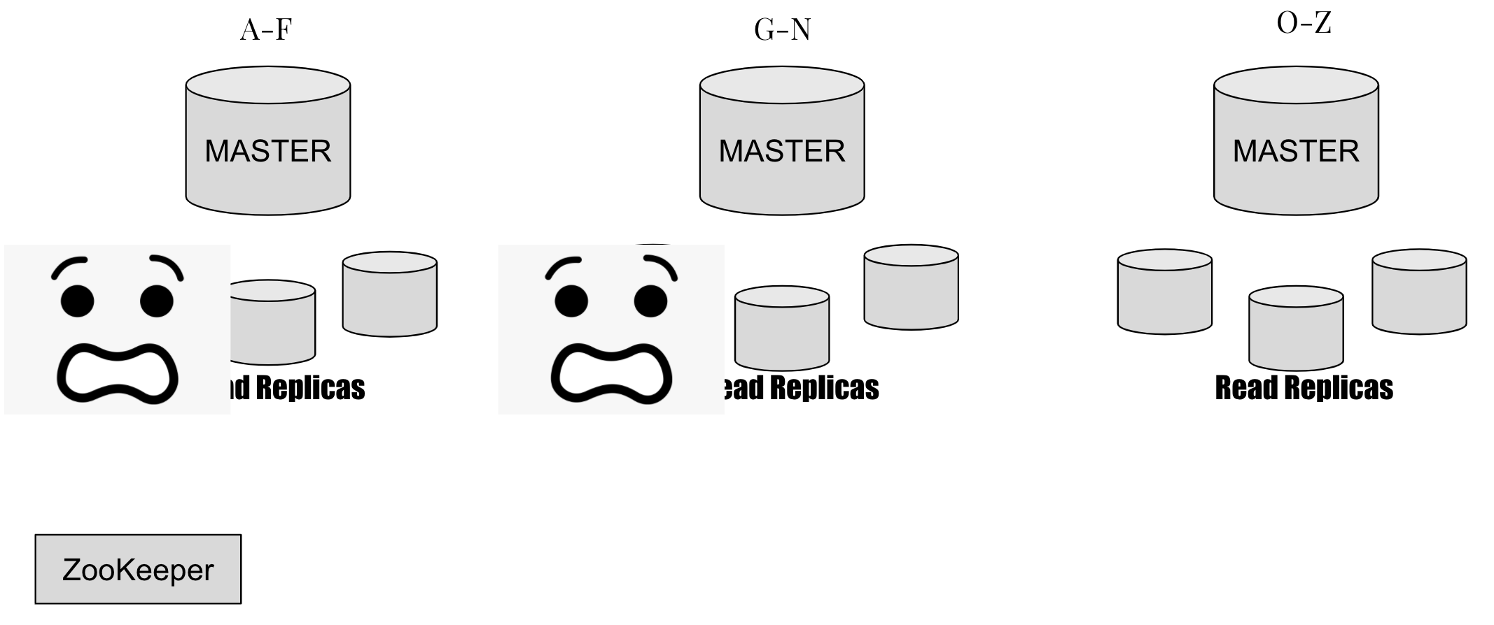 Scary scenario when partition goes away